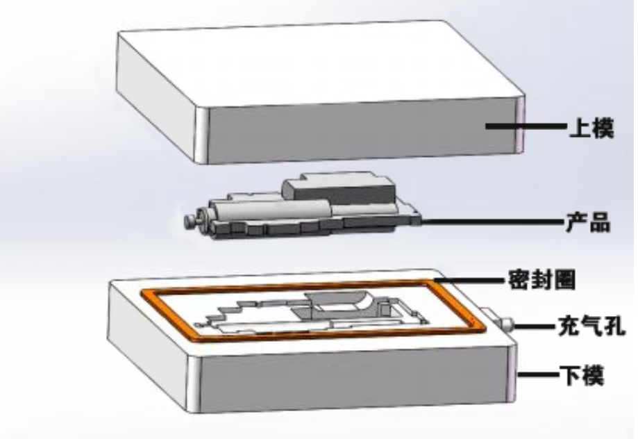 智能门把手气密性检测方法插图 智能门把手气密性检测方法插图