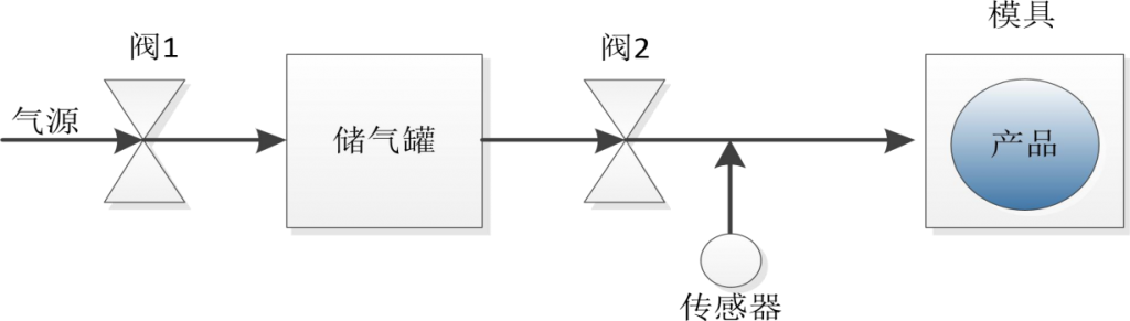 气袋气密性检测应用案例插图 气袋气密性检测应用案例插图